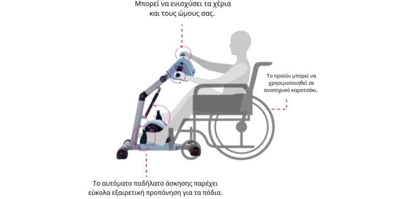 Ποδήλατο Ενεργοπαθητικής Γυμναστικής - 2